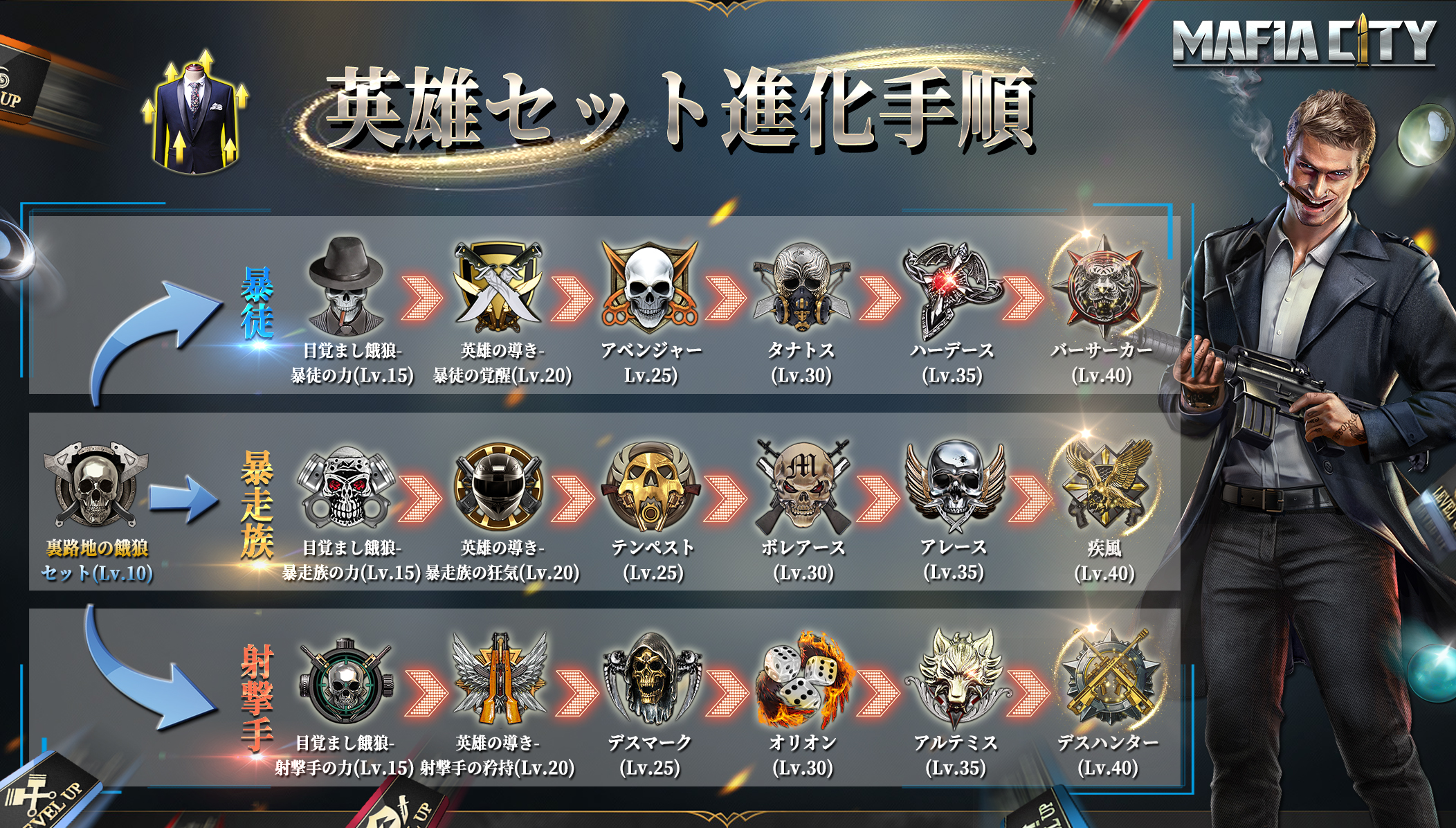 マフィア シティ 極道風雲公式ウェブサイト